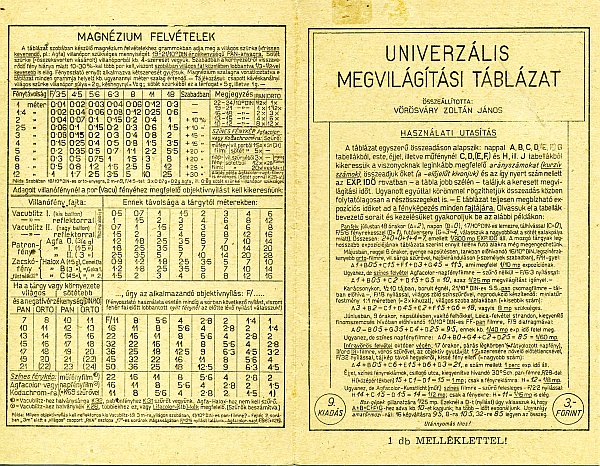 Univerzalis Tablazat